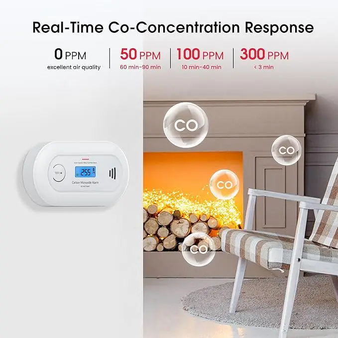 Tuya Smart CO Detector, with Tuya App control, Real-time notification, 2.4GHz, 10-Year Battery, CE, VC21W