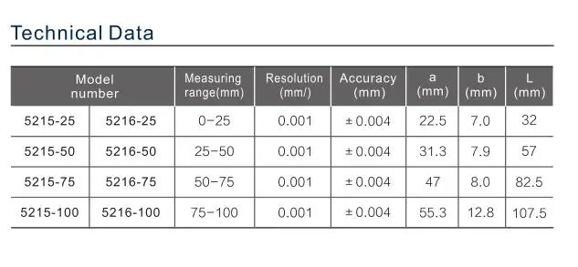 Description Picture 5 of itemSHAHE Tube Outside Micrometer With Single Round Head 0-25/25-50/50-75/75-100 mm Digital Outside Micrometer