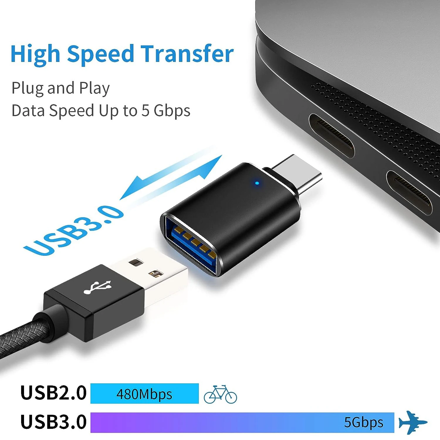 Dual USB-C to USB-A OTG Adapter with LED Indicator