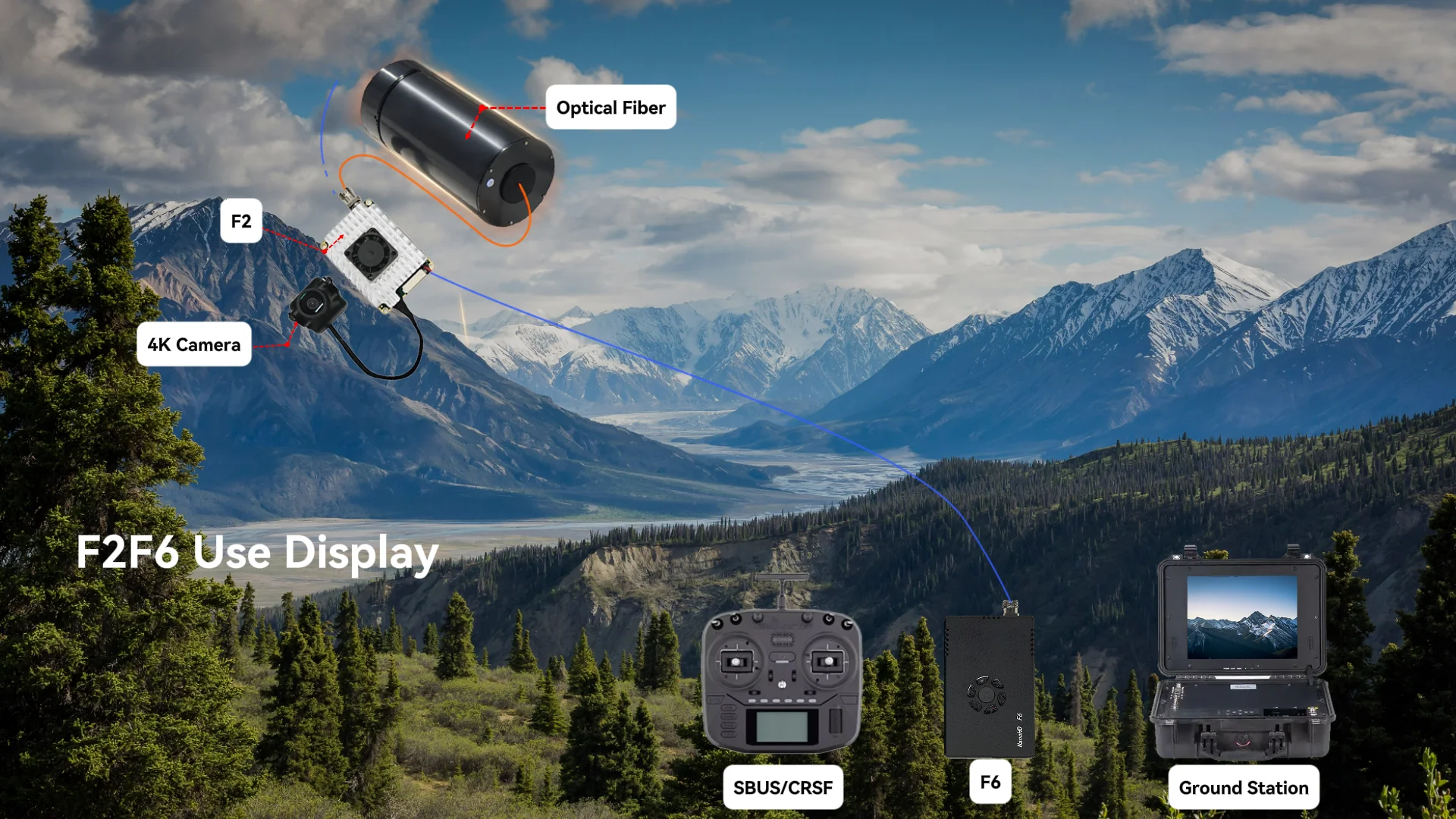 20KM Fiber Video Module with 4K Camera Digital Video