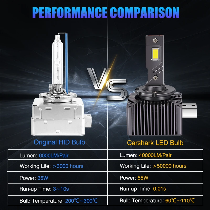 Carshark D3S D1S LED Headlights Canbus D2S D4S D5S D8S Auto Lamps D1R D2R D3R D4R CSP 6000K 110W Bulbs Plug&Play For Car, led car lights,led lights,led bulbs,led headlights,led car headlights,car headlamps