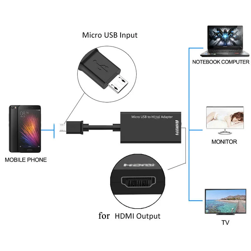 MHL Adapter for TV, MHL Micro USB to HDMI 1080P HDTV Adapter Cable,  Connector Hi-Speed Convertor for Samsung Galaxy S3/S4/S5/Note 3