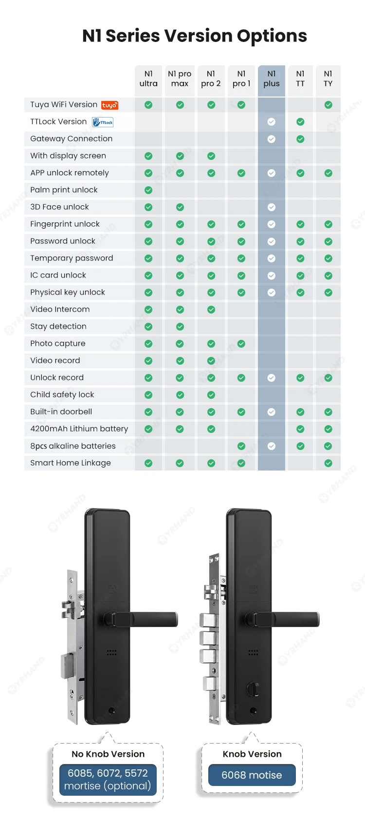 Ttlock App 3D Face Recognition Digital Door Camera Fingerprint cerradura intelig