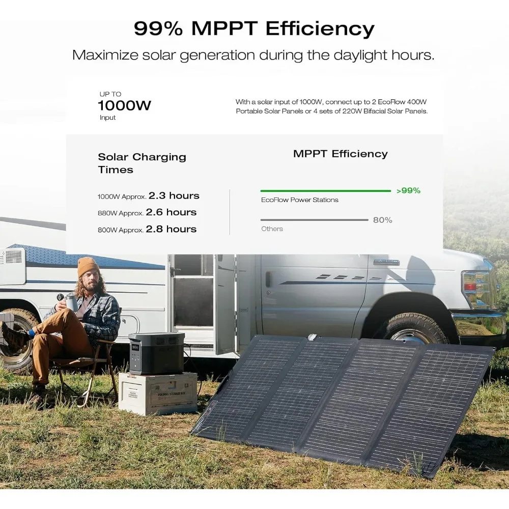 Portable Power Station DELTA 2 Max, 2400W LFP Solar Generator, Fully Charged in 1 Hour, 2048Wh Solar Generator 4