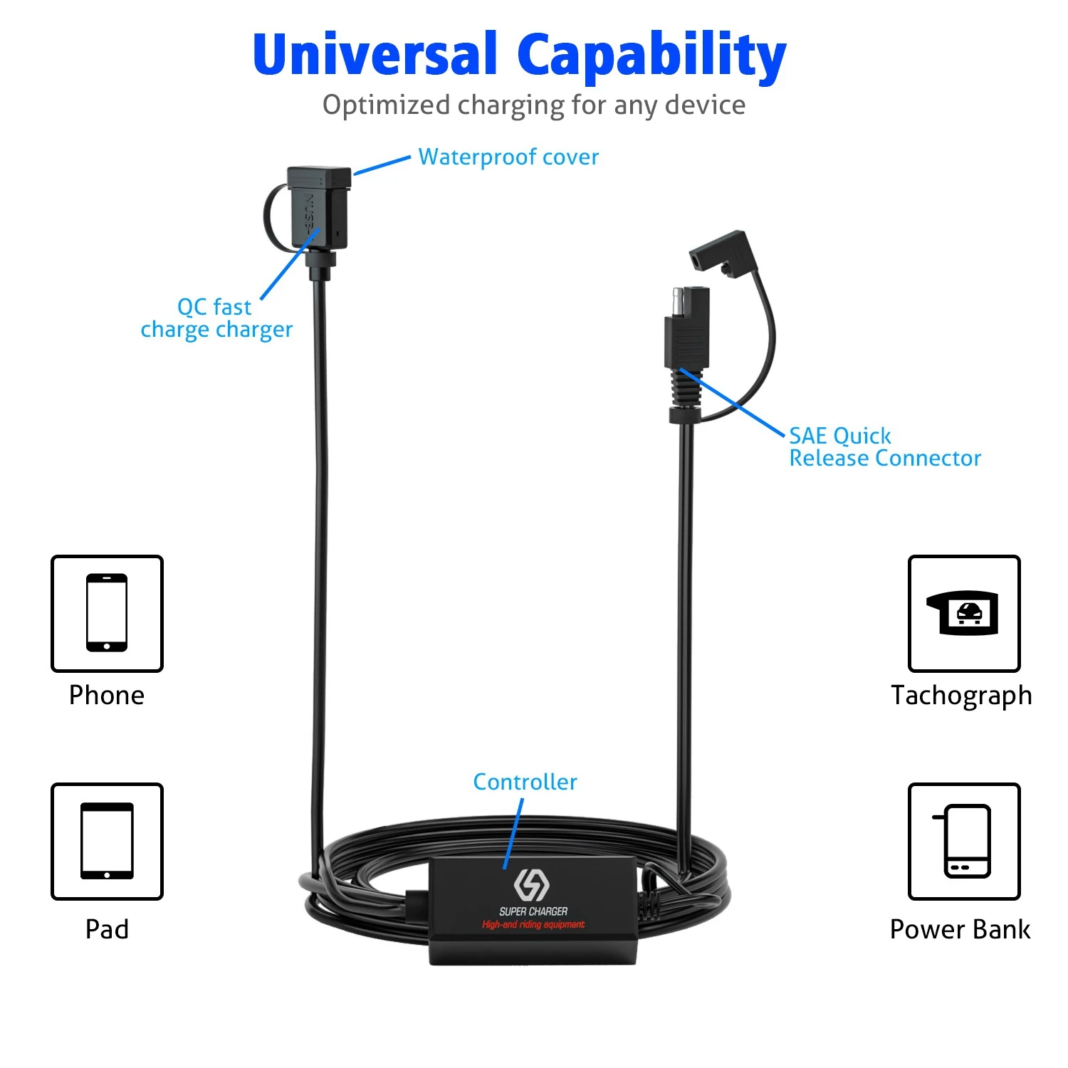 USB  SAE to USB  ̺ ŰƮ,   USB Ʈ, QC3.0  , 10V-24V DC