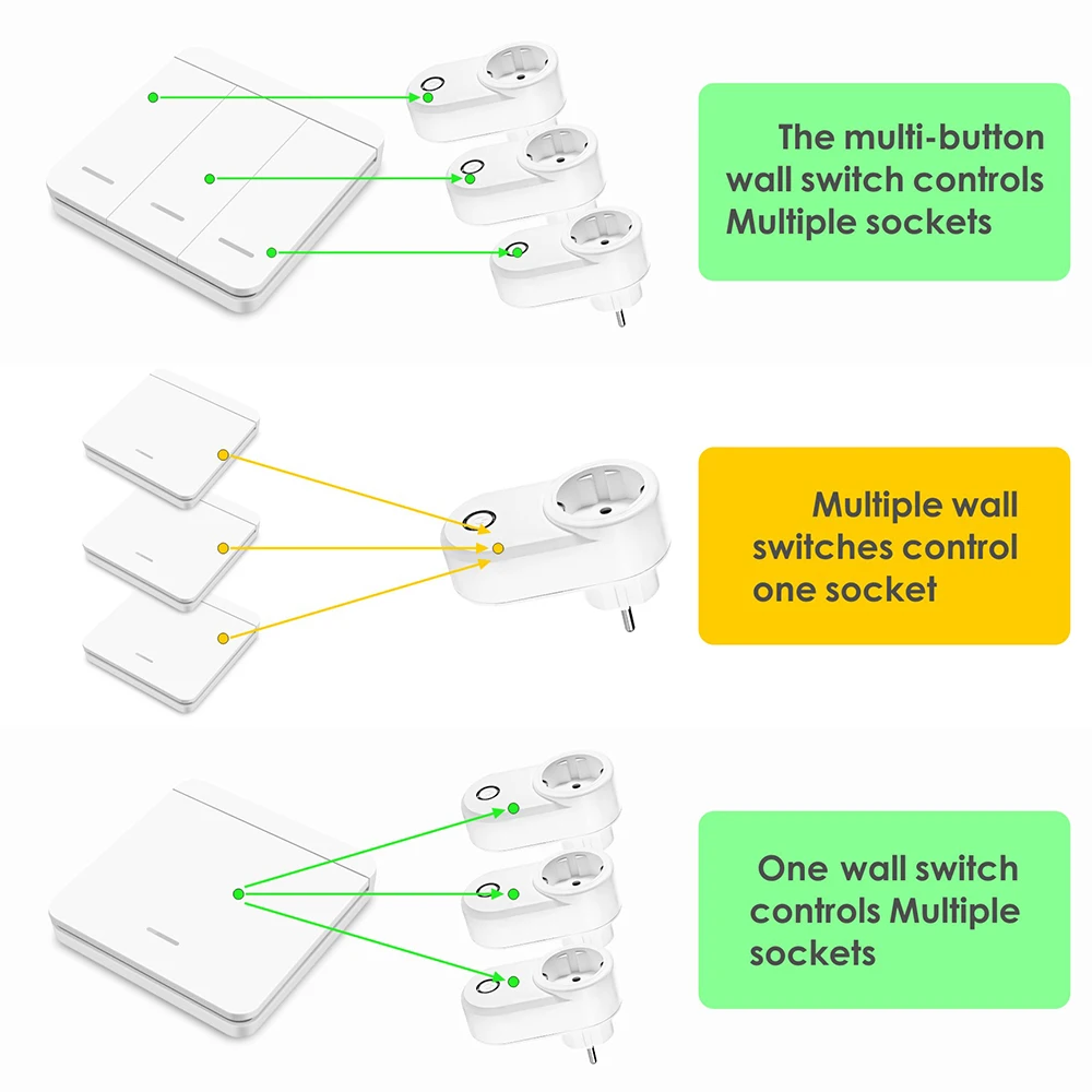 Description Picture 5 of item433Mhz Wireless Socket Remote ON OFF Smart Plug EU FR With Wall Switch Electrical Outlet 15A 220V  For Home Appliance Light Fan
