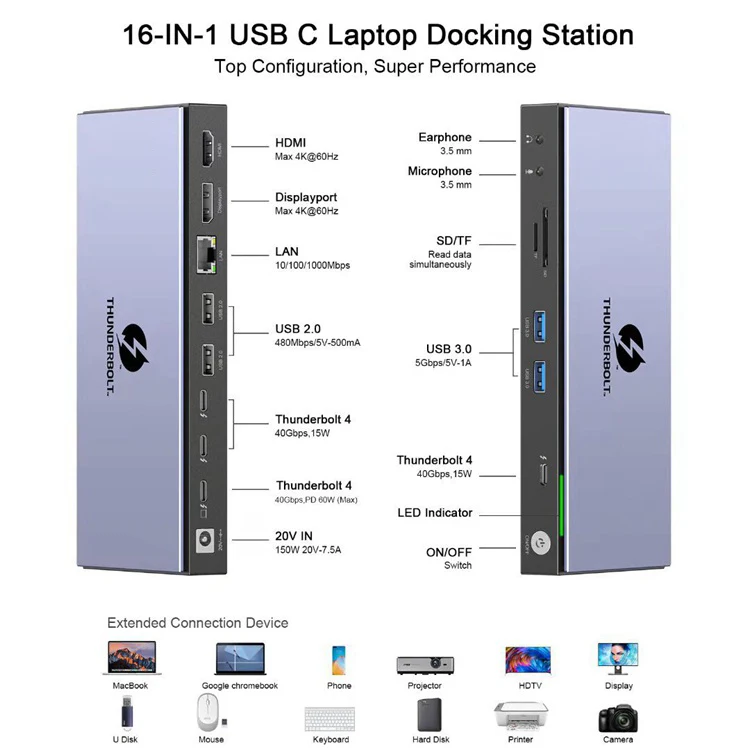 ƺ ο CŸ 3.1, 4K HDMI , RJ45 SD/TF ī , PD   Ʈ 3 USB , 8 in 1