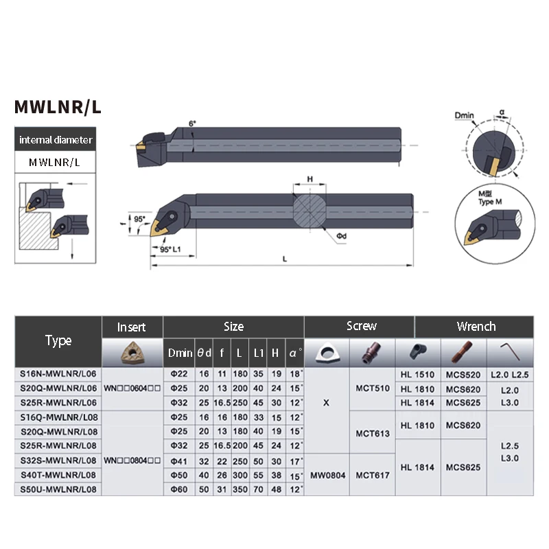 S16Q-MWLNR08 S18R-MWLNR08 S20R-MWLNR08 S32T-MWLNR08 Interne Turning Tool Holder WNMG08 Inserts Draaibank Bar Cnc Snijgereedschap Set