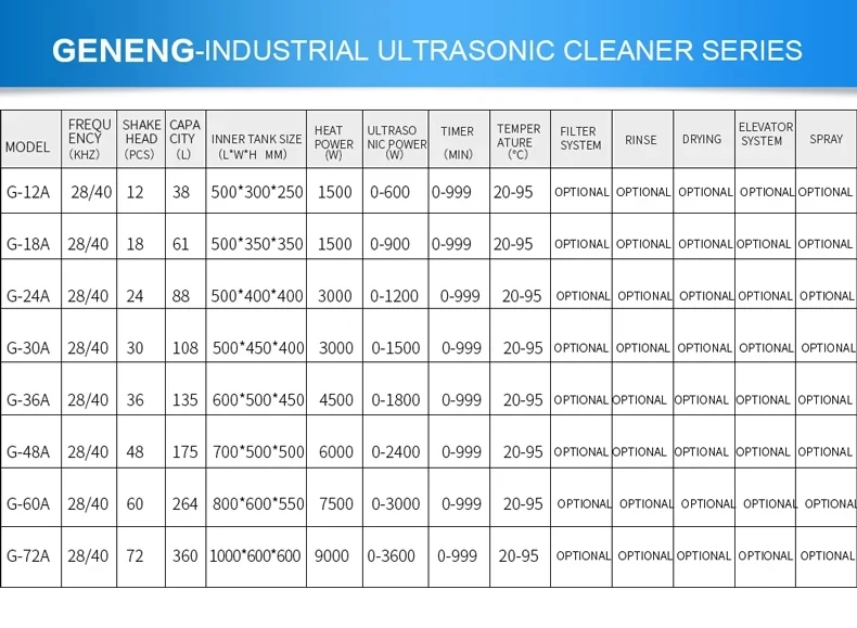Description Picture 3 of itemGENENGUltrasonic cleaning machine industrial engine high-power hardware parts mold circuit board ultrasonic cleaner 175L 2400W