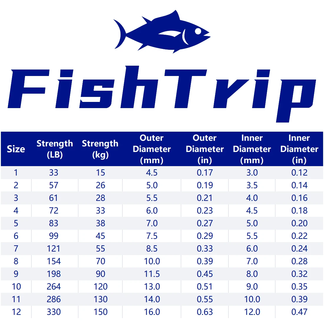FishTrip Fishing Split Rings 30~200Pack Stainless Steel Heavy Duty Saltwater Lure Hook Fishing Connector Terminal Tackle 2