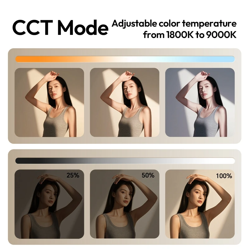 Ulanzi L207 K20RGB 20W Panel Light Full-Color Video Light 20 Built-in Lighting Effects for Food Photography Travel Vlogging Shot