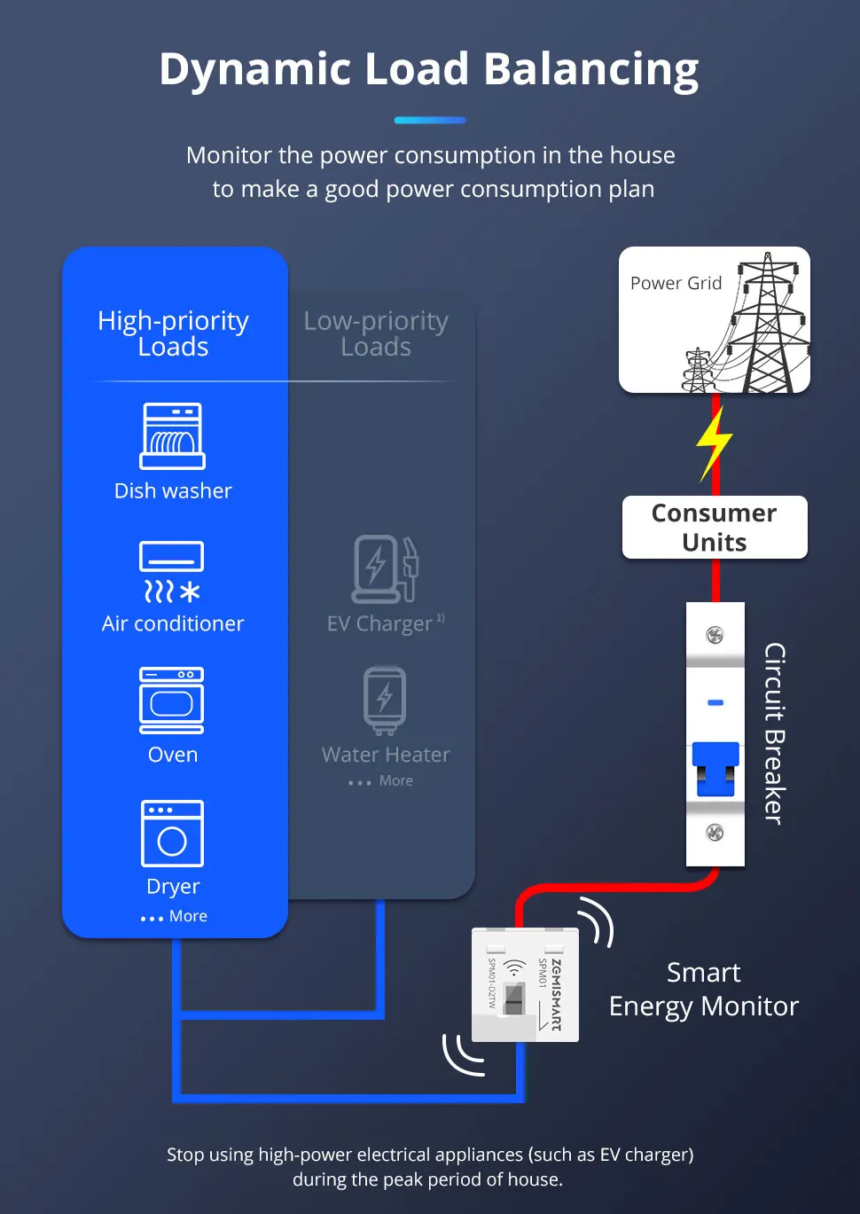 3 Phase 4 Wire 63A Smart Energy Meter Zigbee WiFi Power Monitoring Sensor Works