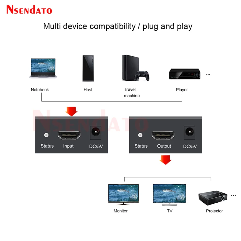4K HDMI Extender 120M Over Cat6 RJ45 HDMI Video Transmitter And Receiver kit Extender for PS4 EDID TV DVD Player PC Monitor