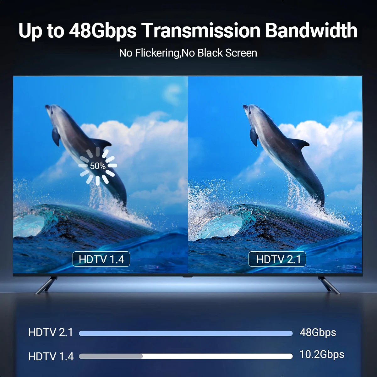 Type C to HDMI Cable 8k@60Hz 4K@120Hz USB C to HDMI-Compatible HDTV Cable Adapter for TV Converter MacBook iPad iPhone Samsung