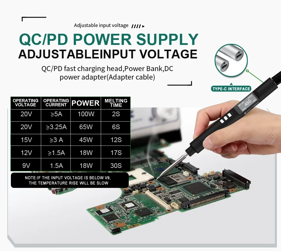 PTS200 Smart Soldering Iron 100W max ESP32 PD3.0 Open Source Compatible with T12 TS101 PINE64 3