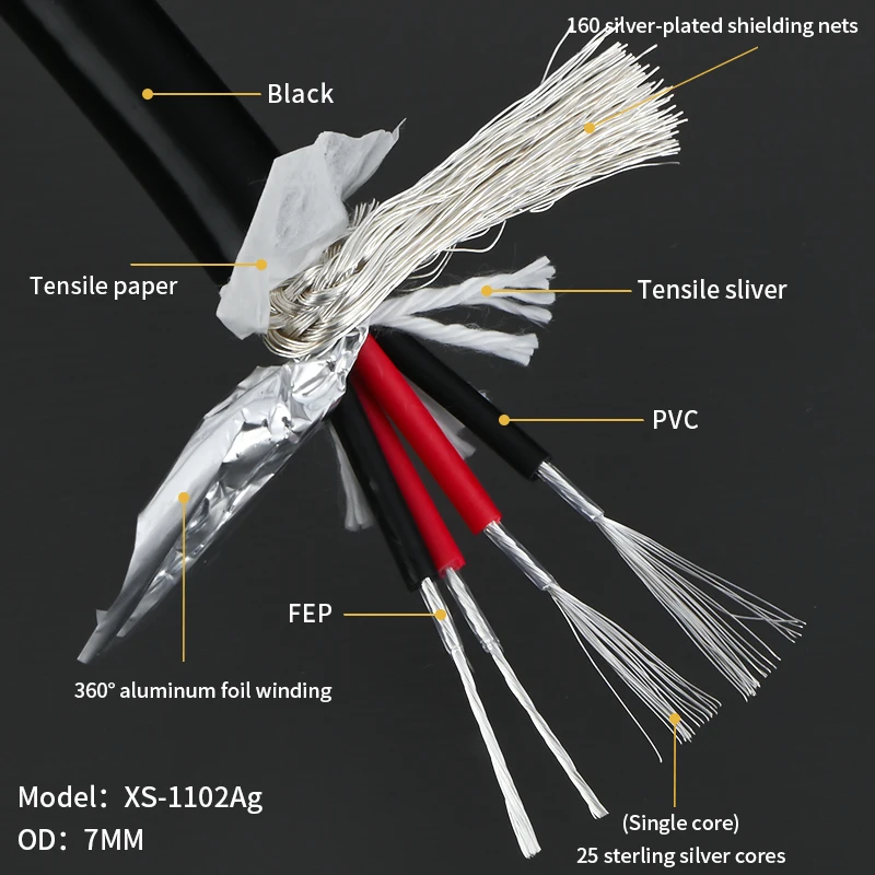  ũ  ̺, RCA ȣ ̺, XLR 뷱 ̺,   Ʃ  Ŀ ̺, 4 ھ 4N