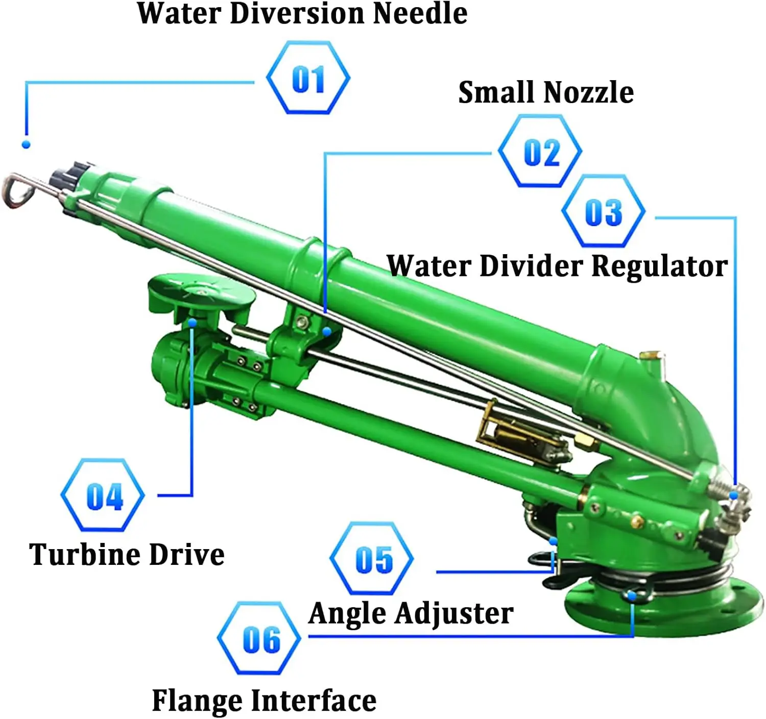 Agricultural Sprinkler System with Pressure Meter, Dual Irrigation Spray Nozzles, 360-Degree Rotational Sprayer for Extensive Wa