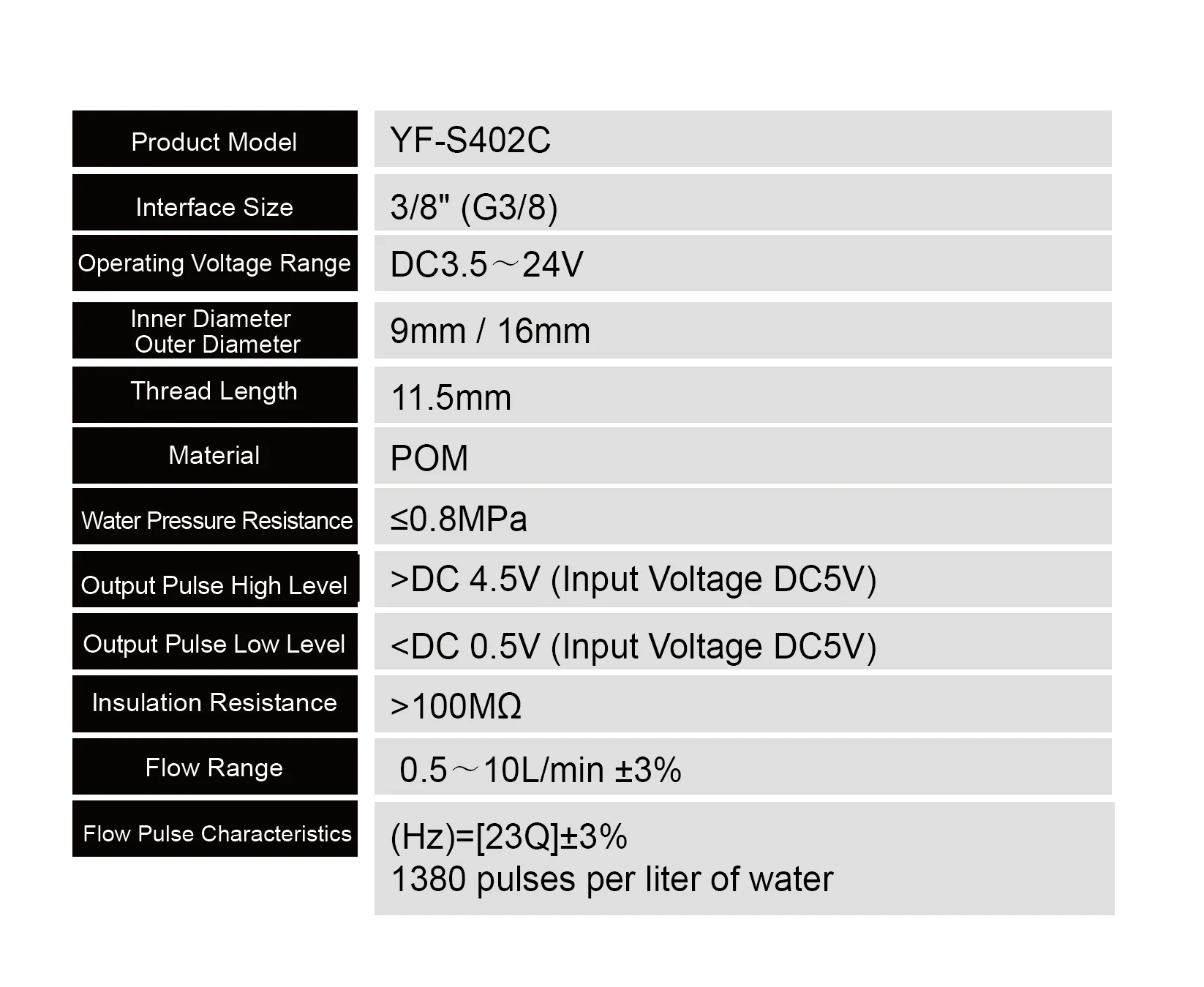 YF-S401 / YF-S402 Hall Effect PE Water Flow Sensor G1/2 G3/4 Inline Liquid Flow