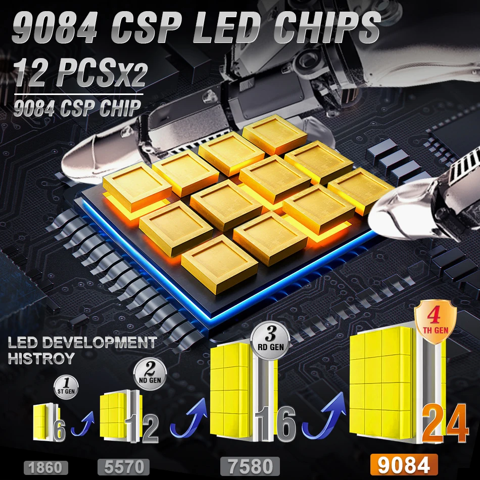 Description Picture 4 of itemDualvision H7 Led Canbus Car Headlight Bulbs 1200W H4 Decoder Lamp H9 H11 HB3 9005 HB4 9006 H1 9012 HIR2 Turbo Fog Lamps 6000K