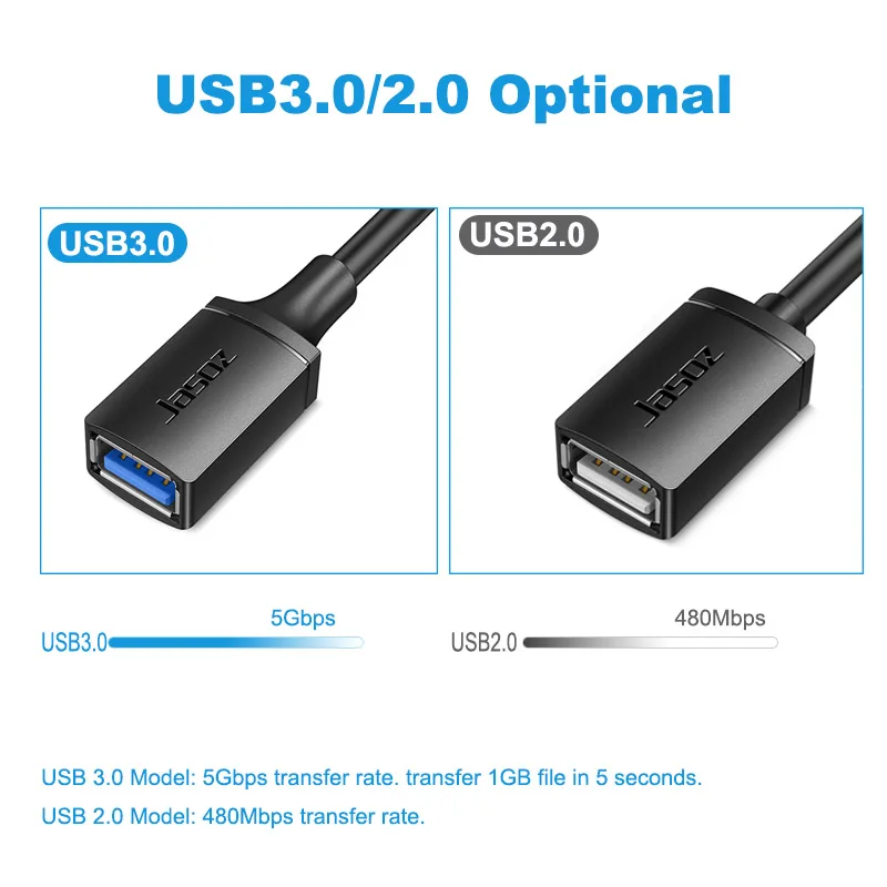 Jasoz-USB 연장 케이블, A Male to Female USB 3.0 2.0 익스텐더, 스마트 노트북 PC TV Xbox One SSD 고속 케이블