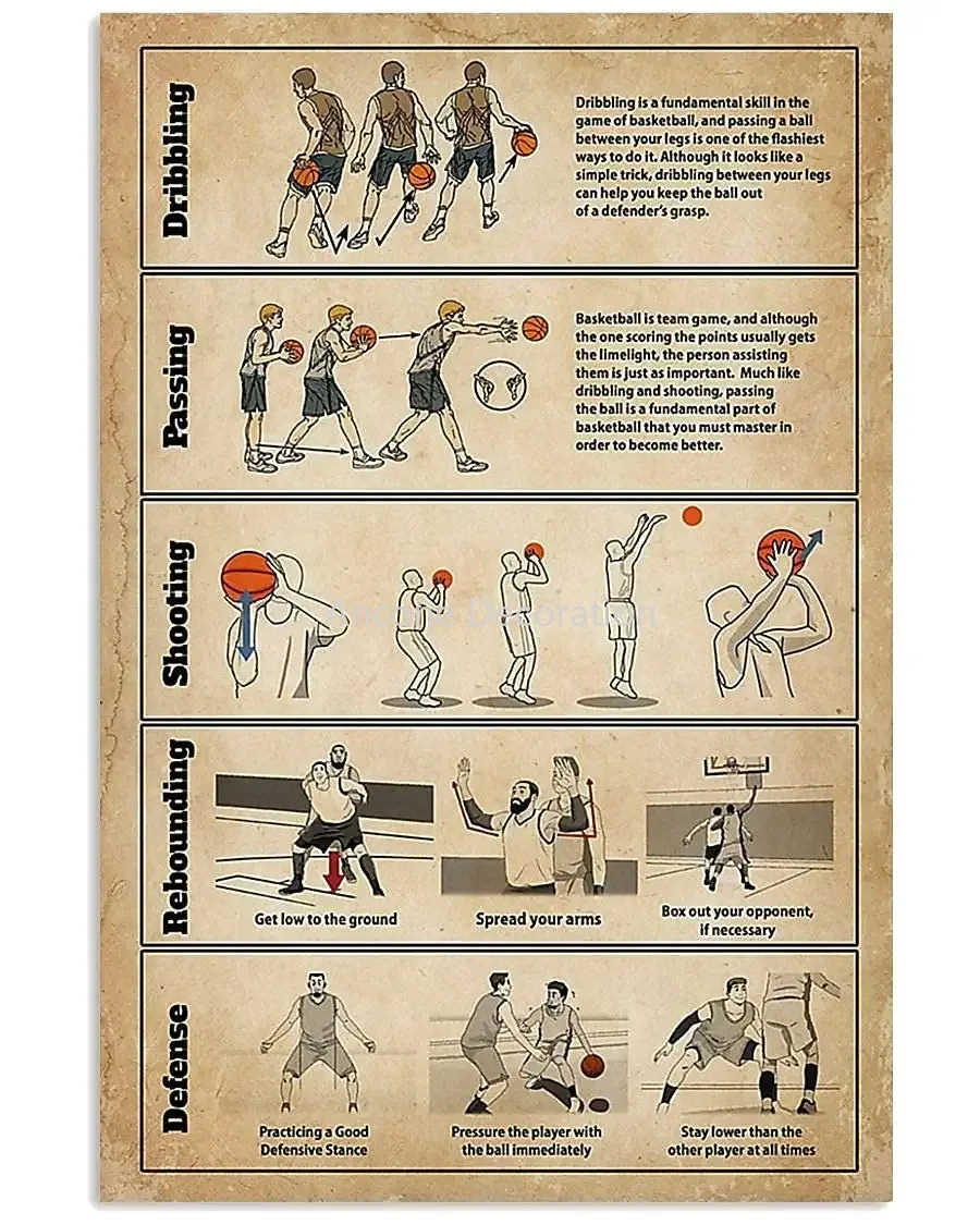 

A Basketball Moves Infographic Metal Sign Vintage Stadium Decor Basketball Player Knowledge Posters Room Club Wall