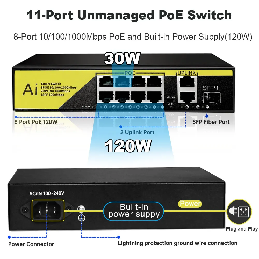 52V, 1000Mbps, 8 portas mais 2 uplinks, 1 SFP, IEEE 802.3, AF, AT