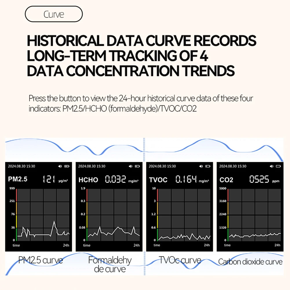 Multifunctional 18 in 1 CO2 Meter Digital Temperature Humidity Tester Carbon DioxidePM2.5 PM10 PM0.5 PM0.3 Air Quality Monitor