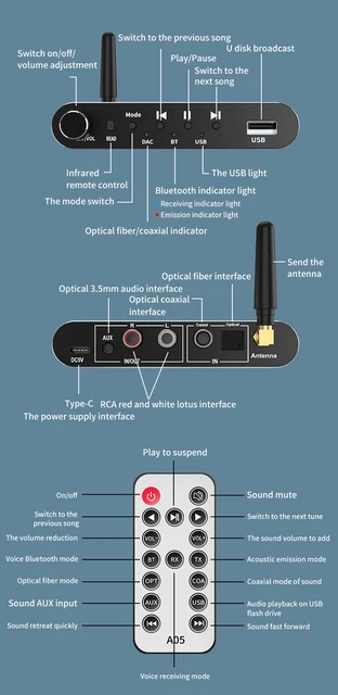 Generic Récepteur Audio Bluetooth 5.1,émetteur,adaptateur,télécommande De  Convertisseur DAC Aux RL 3,5 Mm - Prix pas cher