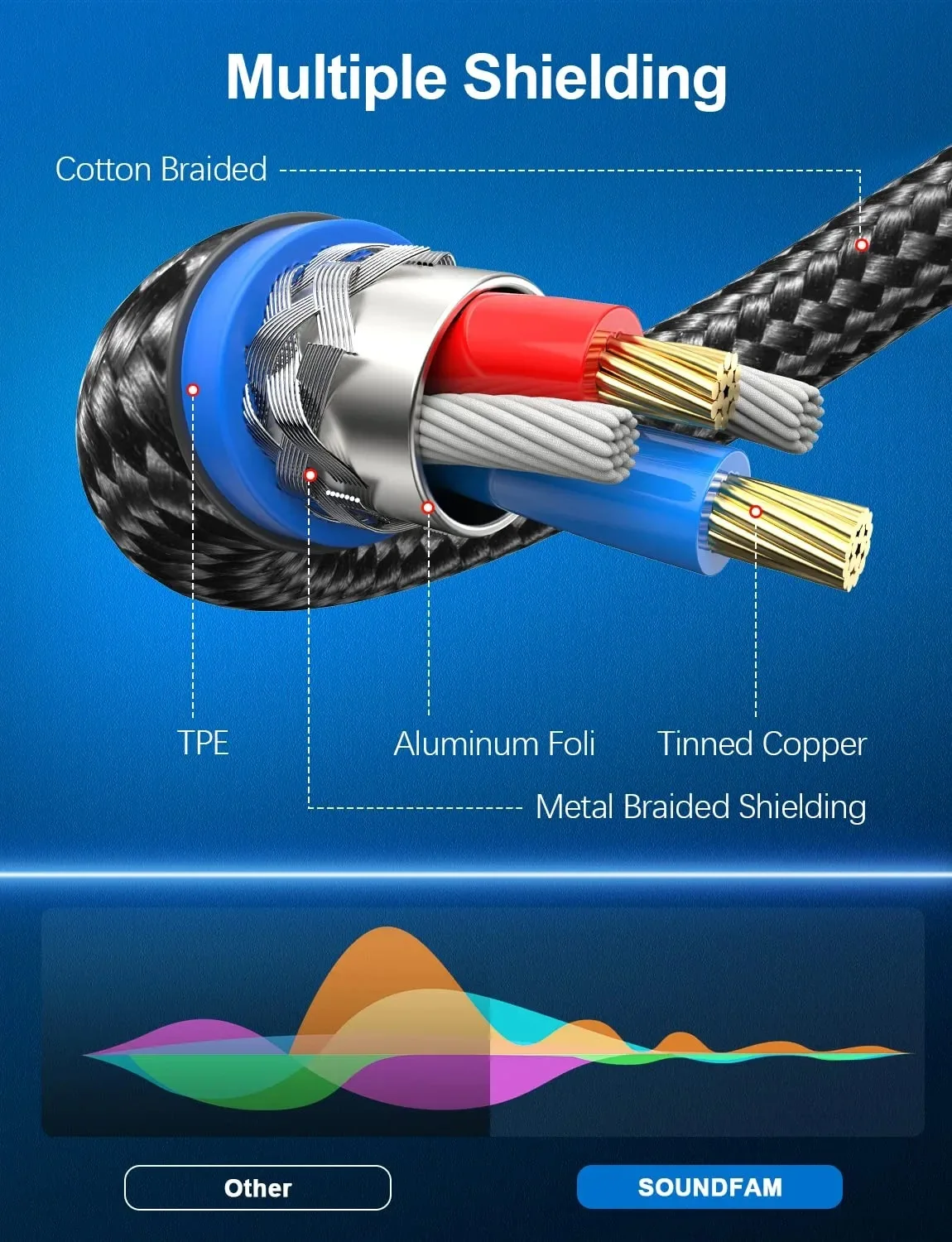   90  RCA-RCA  ̺,  ̺, Ŀ DVD TV-ٿ  RCA ̺