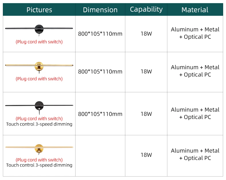Description Picture 2 of itemMantoLite LED Dimmable Bathroom Vanity Lighting Fixture,32Inch Picture Wall Sconce Mounted Plug Bathroom Mirror Front Light 18W