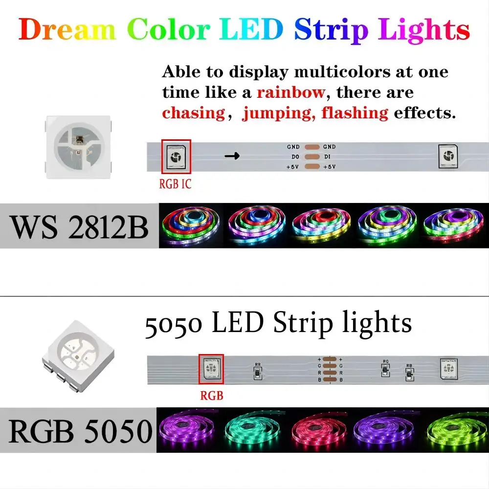 Description Picture 3 of itemLED Light Strip RGB 5050 TV Backlight USB Powered Color Changing Lights Bluetooth control Mode Music Sync for Room Decoration TV