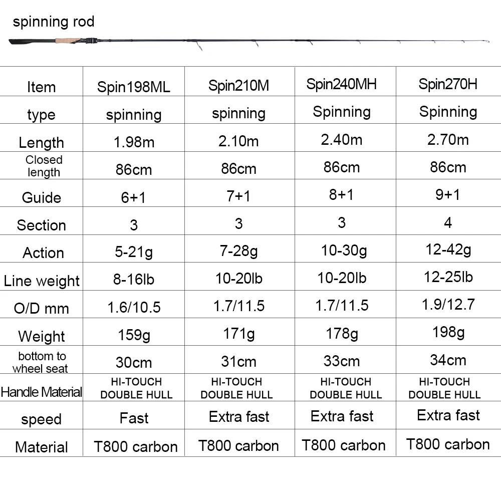 OSP ƮƮ̽ Ǵ ĳ ˴  нƮ ML/M/MH/H 5-42g 1.98/2.1/2.4/2.7m 8-25LB Ʈ ĳ  ε
