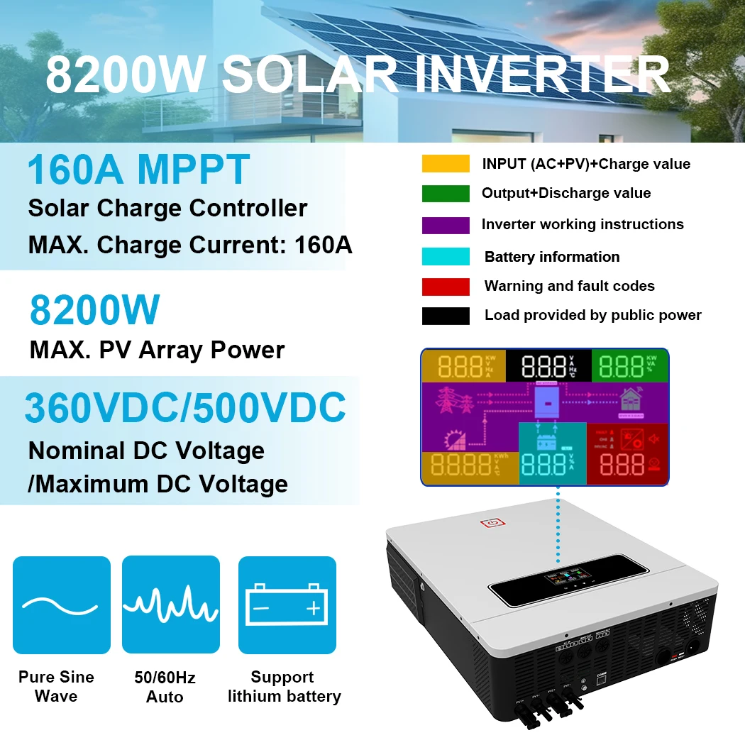 600w Grid Tie Inverter Mppt Solar Micro Photovoltaik Wechselrichter Ip65  Mit Lcd