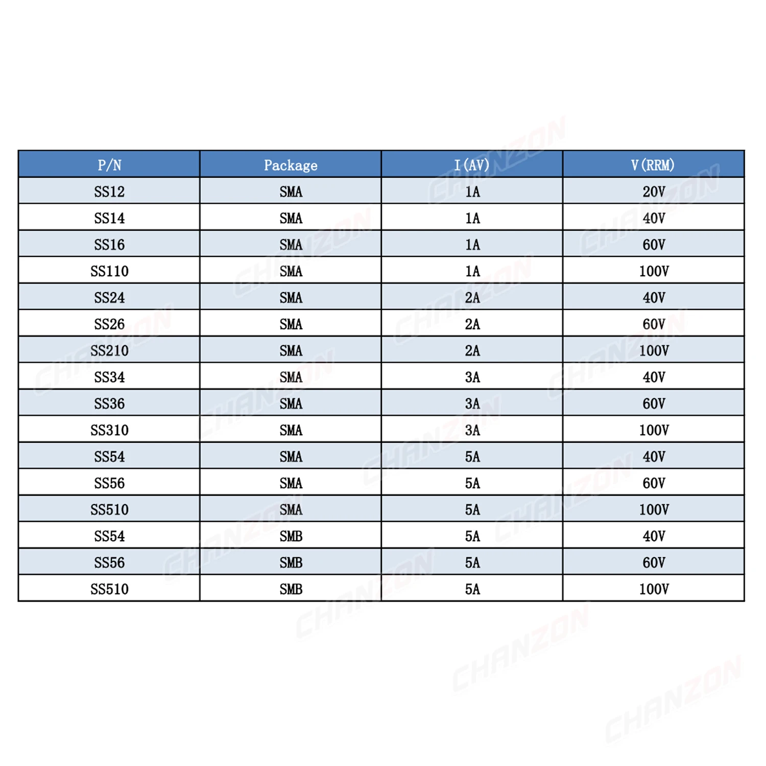 SS12 SS14 SS16 SS110 SS24 SS26 SS210 SS34 SS36 SS310 SS54 SS56 SS510 SS54 SS56 SS510 쇼트 키 장벽 다이오드 정류기 SMA SMB