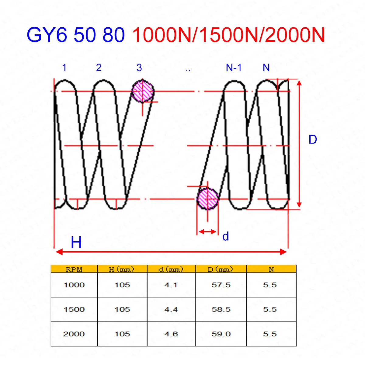 

Racing Performance DIO GY6 50CC 1000N 1500N 2000N Racing Clutch Torque Springs for 139QMB 139QMA Scooter Moped