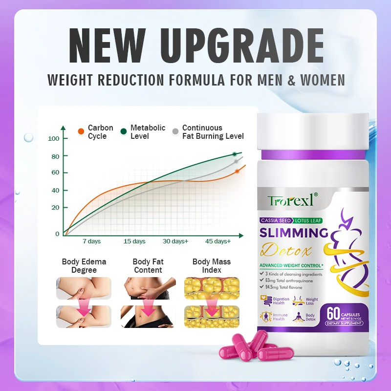 Weight Loss Products, Slimming Detox, Powerful Fat Burner Diet Pills to Preserve Lean & Burn Stubborn Fat, Metabolism Booster