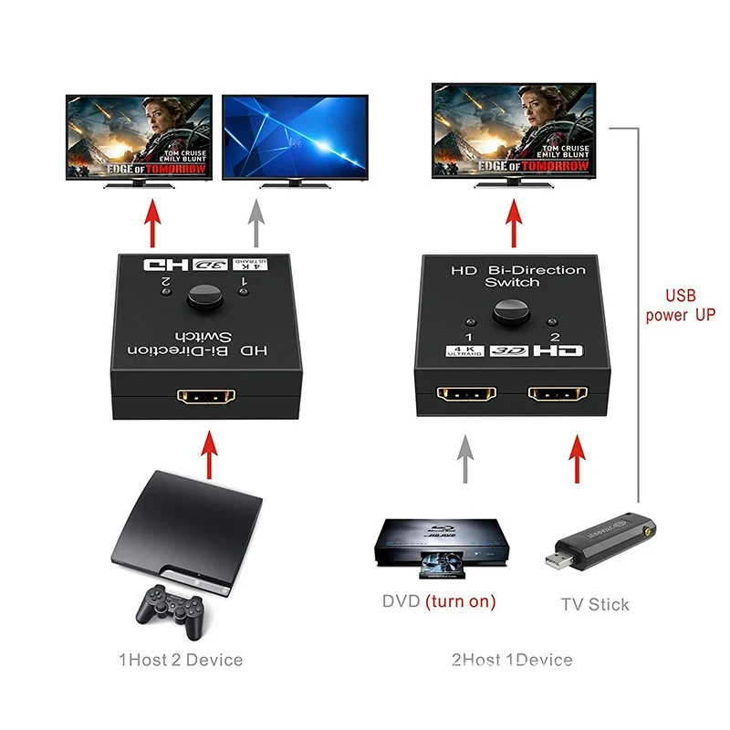 HDMI Splitter Converter 4K HDMI-compatible Switch 2 Ports Bi-Directional 1x2 / 2x1 HD Switcher Splitter 4K 1080P 3D HDR HDCP for PS4 PS3 Xbox HDTV BOX