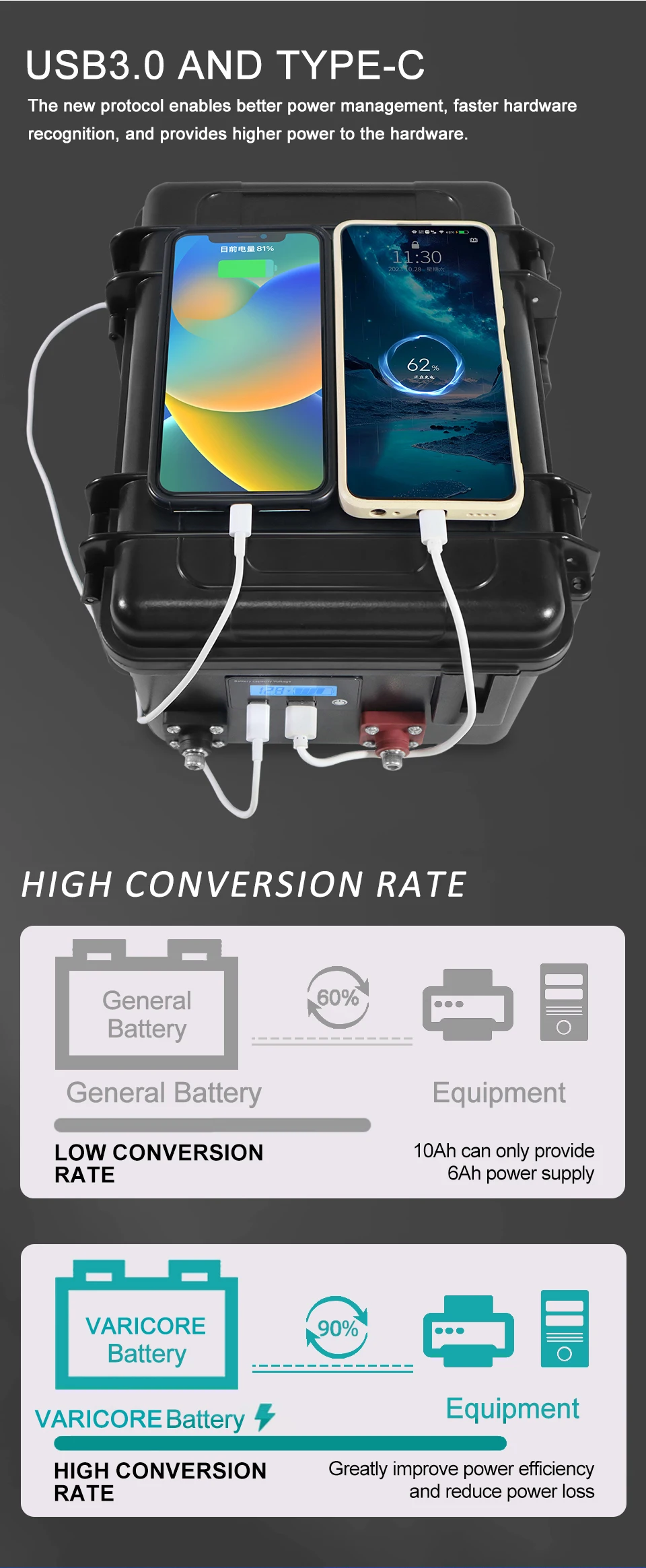 12v/12.8V 150Ah 100Ah LiFePO4 Battery 4s Multifunctional Portable suitcase Batte