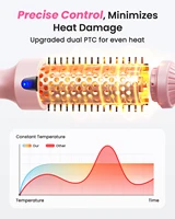 Dual Voltage Ionic Thermal Brush For Curling And Straightening 6 Temperature Settings & LED Digital Display Hot Air Styler 3