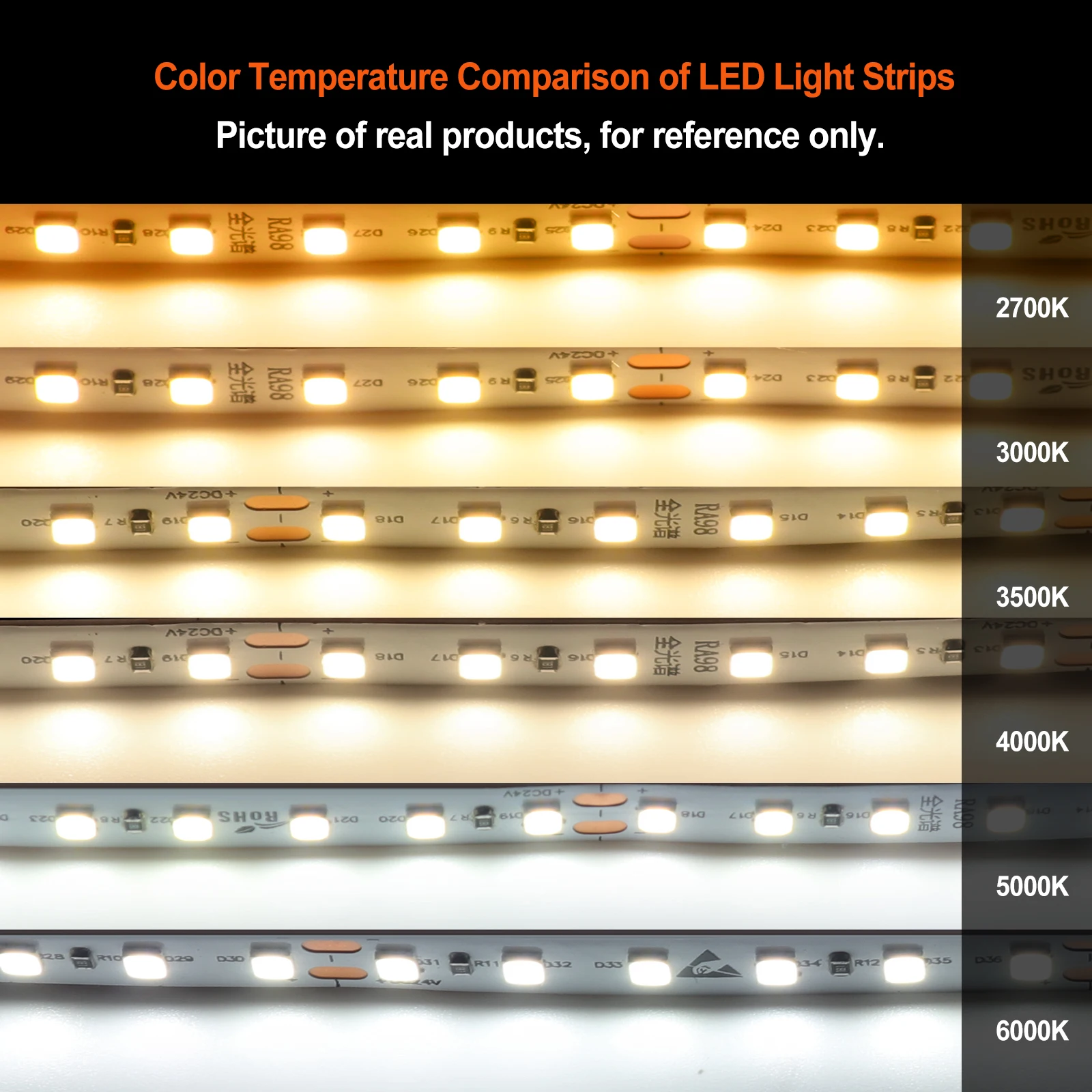 RA98 LED 스트립 조명 5M 10M 12V 24V 2835 고휘도 120LEDs/M 2700K 3000K 3500K 4000K 5000K 6000K 플렉시블 테이프 홈 조명