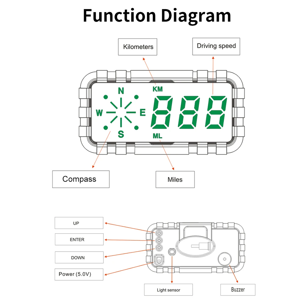    ӵ  Ÿ, HUD ħ GPS ӵ ÷,  ӵ ˶, ֽ C3010