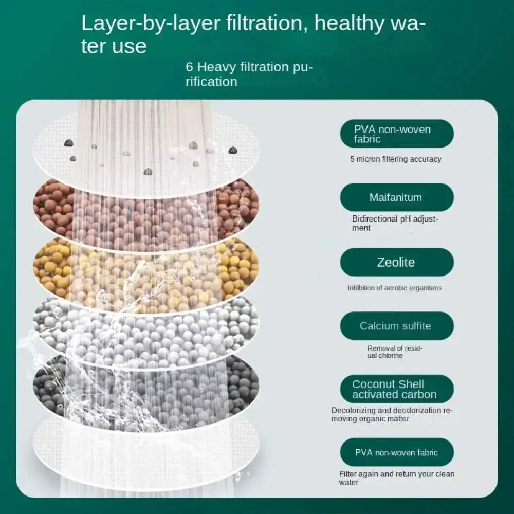 360 °   회전식 수도꼭지 에어레이터 |   6단계 필터 |   주방 및 욕실용 방수 샤워헤드