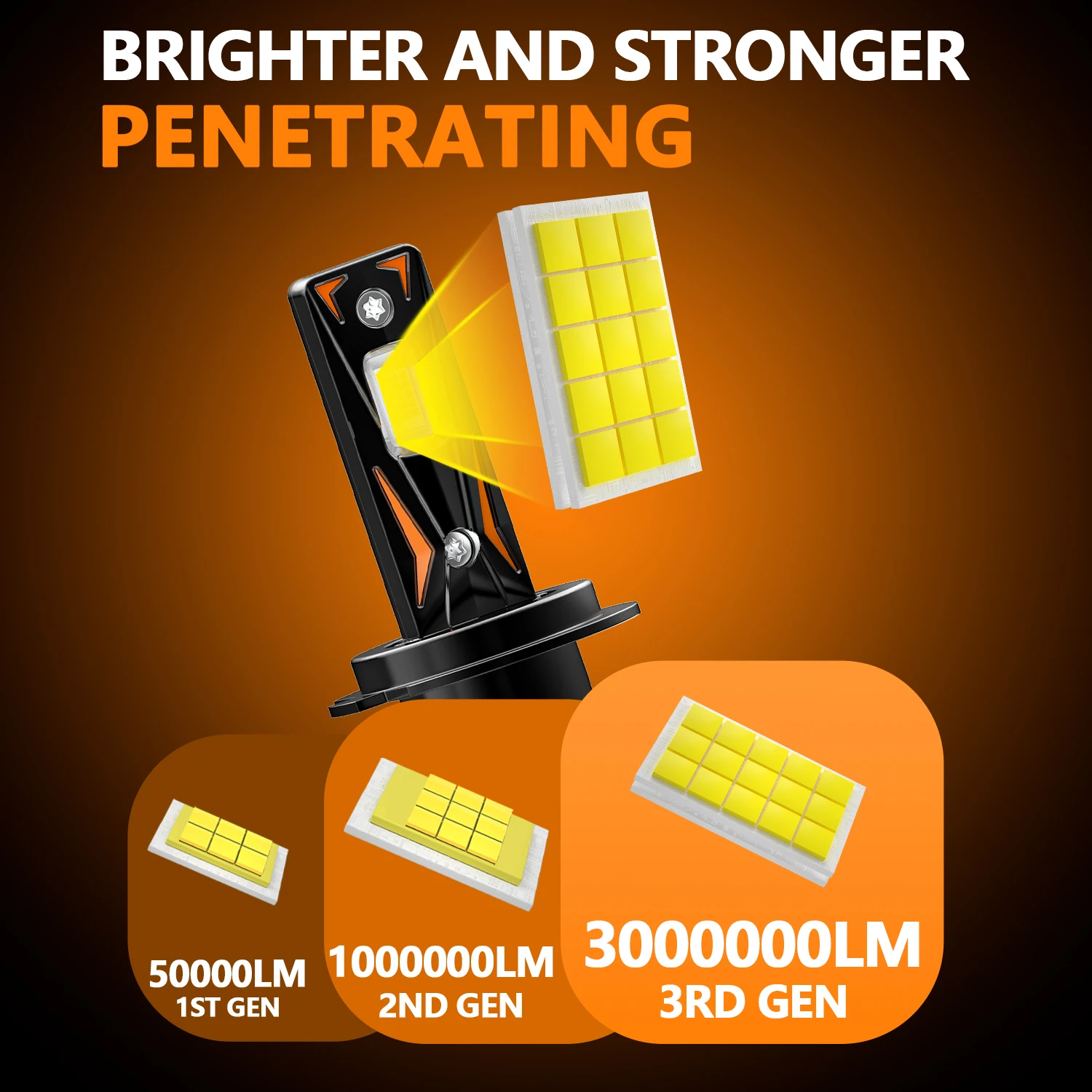 H7 H4 LED 헤드라이트 캔버스 170W 3000000LM 안개등 자동차 라이트 H8 H9 H11 9005 HB3 9006 HB4 9012 H1 H3 880 헤드램프 12V 6500K 고출력