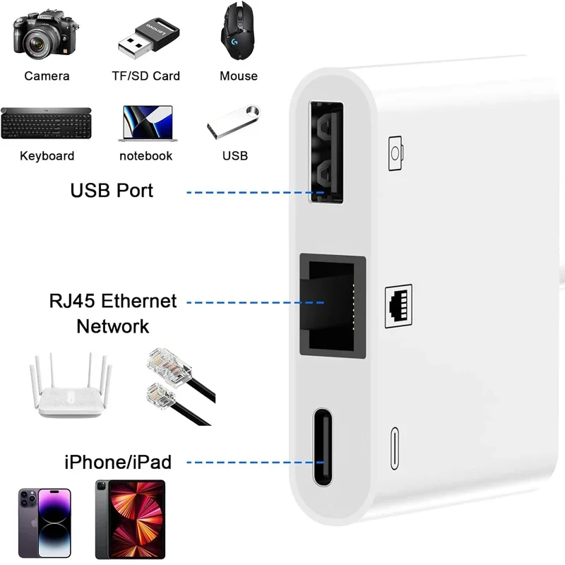 RJ45 Ethernet Adapter For Lightning iPhone 14 13 12 11 8 7 6 5 /iPad/iPod 3 in 1 Adapter with Charging Port USB OTG