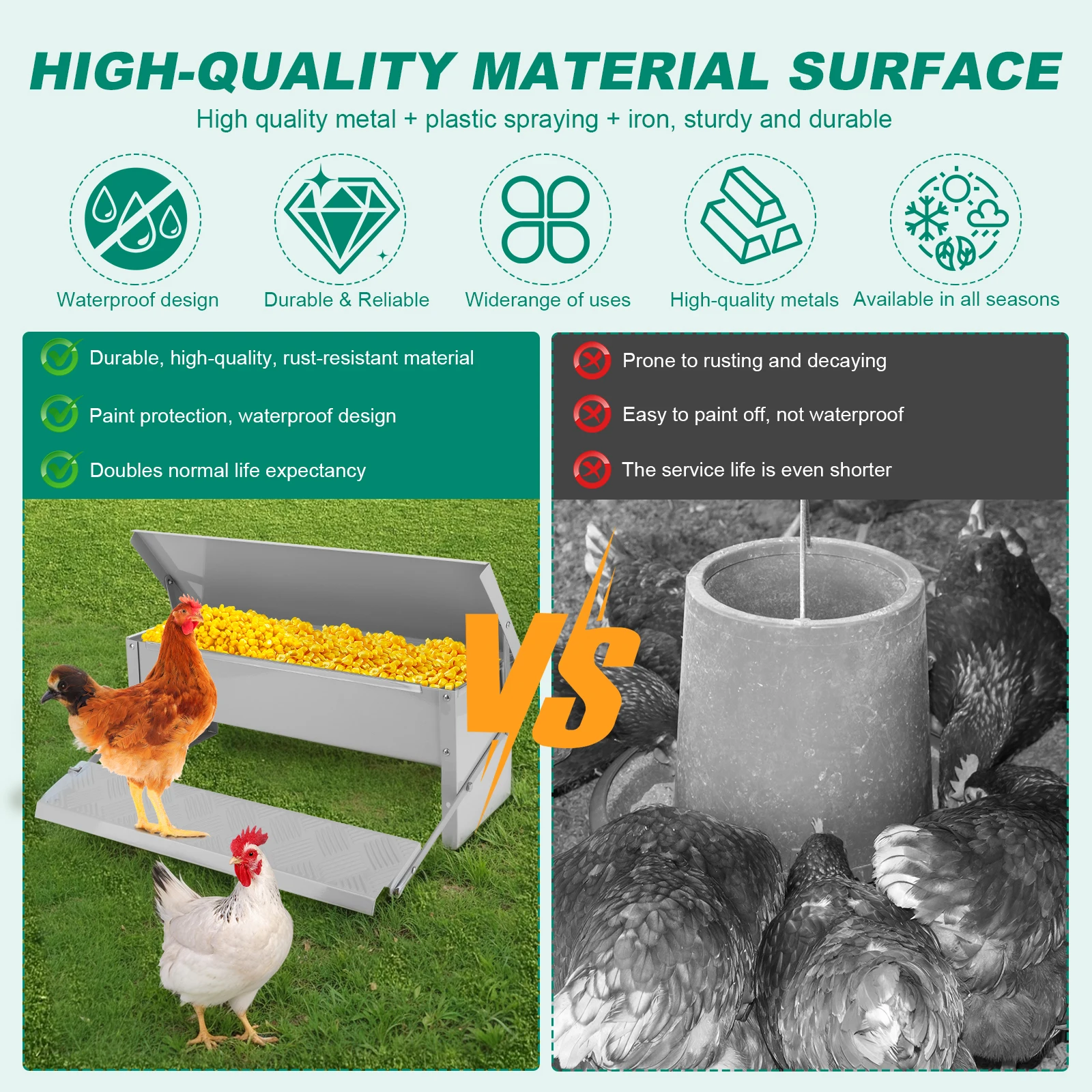 Automatic Chicken Feeder with Weatherproof Lid Poultry Feeder Rat Proof Chicken Feeder for Chickens Geese Ducks Turkeys