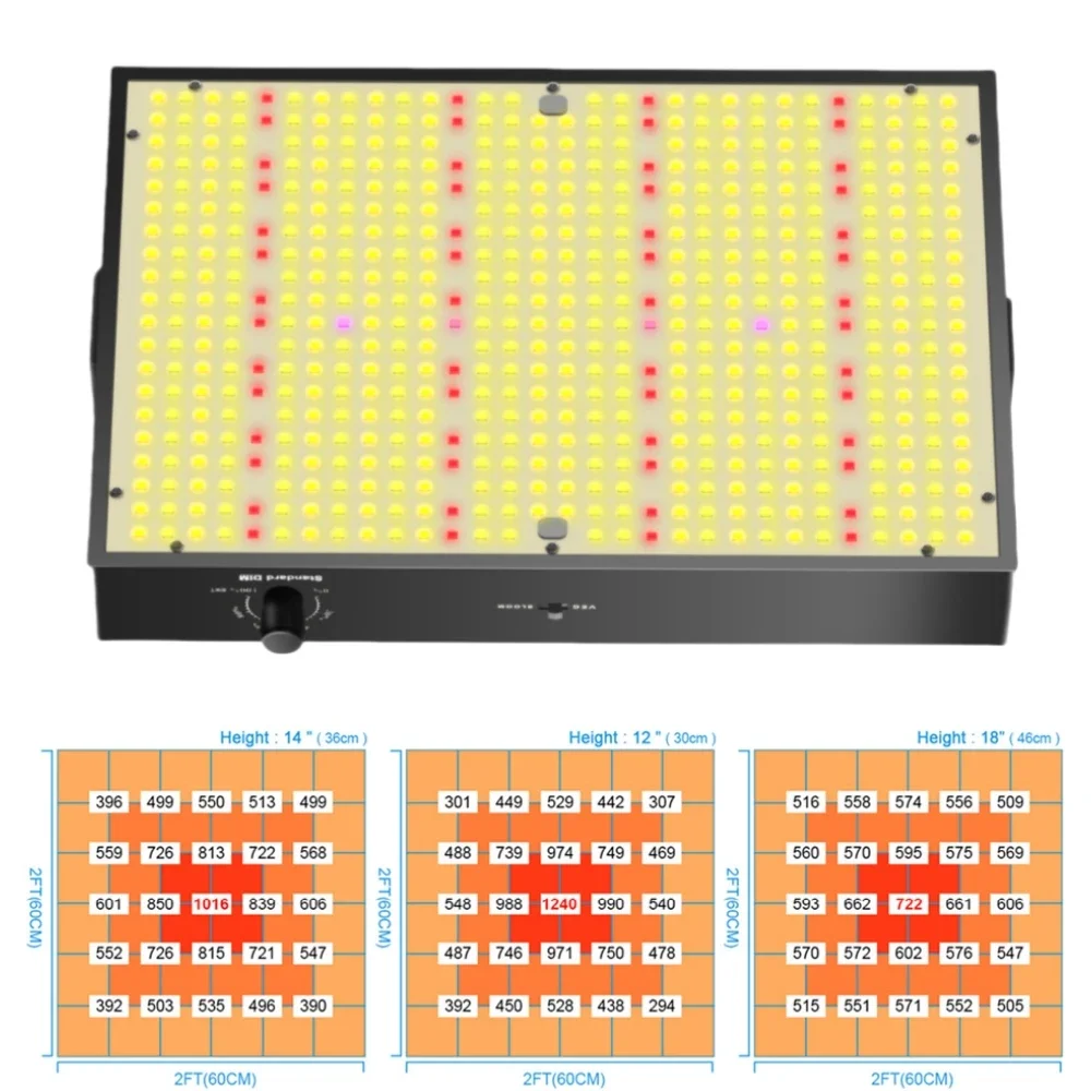 QBD Full Spectrum LED Grow Light UV IR With 572PCS Chips High PPFD Sunlike Phyto Lamp For Indoor Plants VEG/BLOOM
