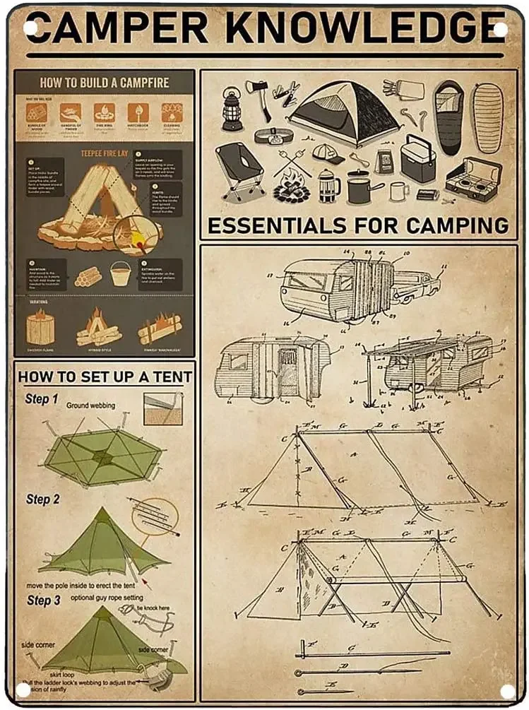 

Metal Tin Sign Poster Camper Knowledge Metal Signs Vintage Funny