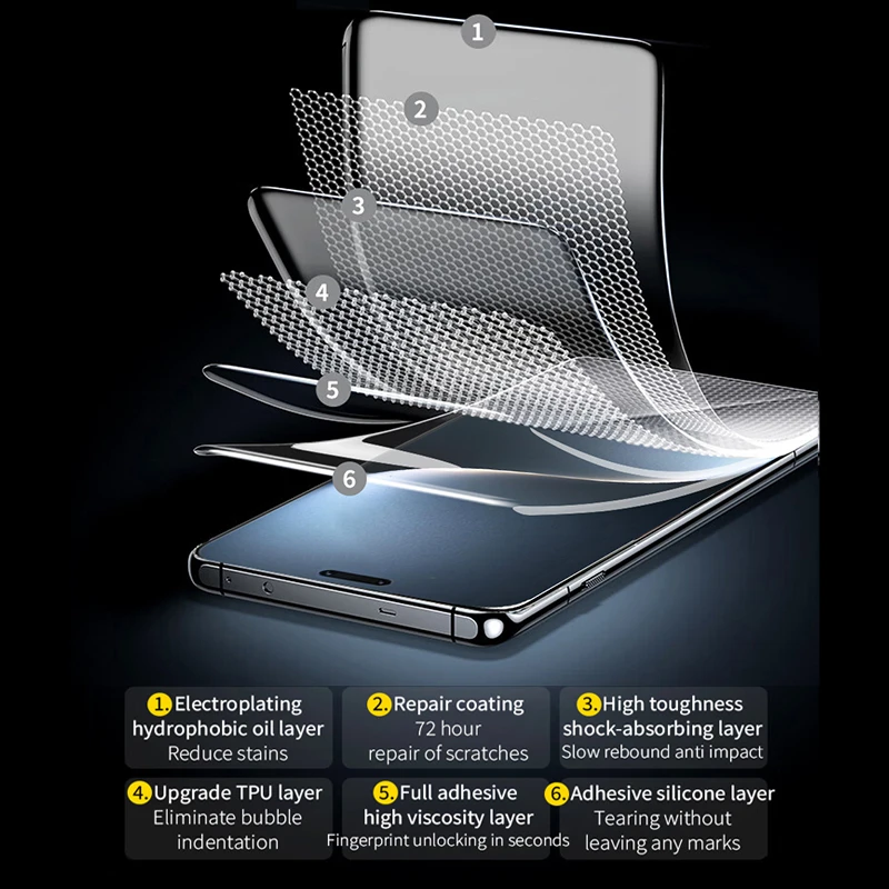 Enhanced 4-Pack Hydrogel Screen Protector Films