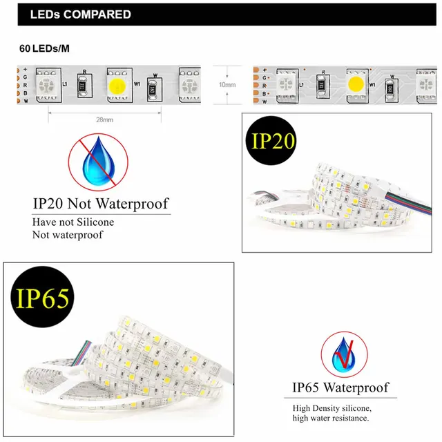 스마트 조명의 미래: 지그비 LED 스트립으로 홈 인테리어 밝히기