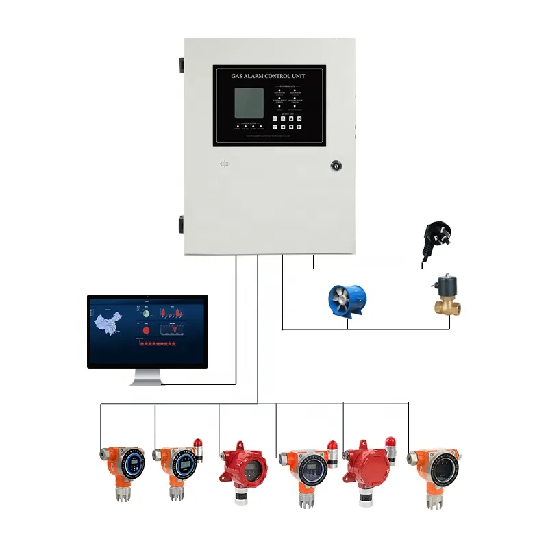 

RS485 32 channel gas sensor controller control panel gas detector gas alarm control system